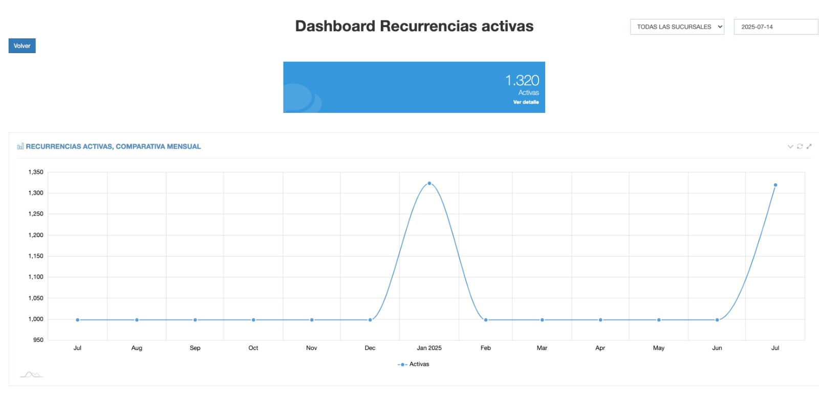Débito Automático Clez